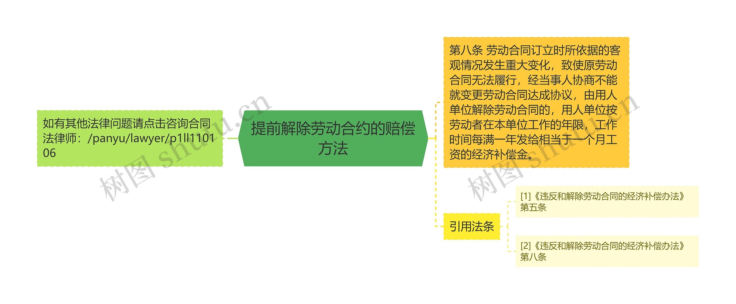 提前解除劳动合约的赔偿方法