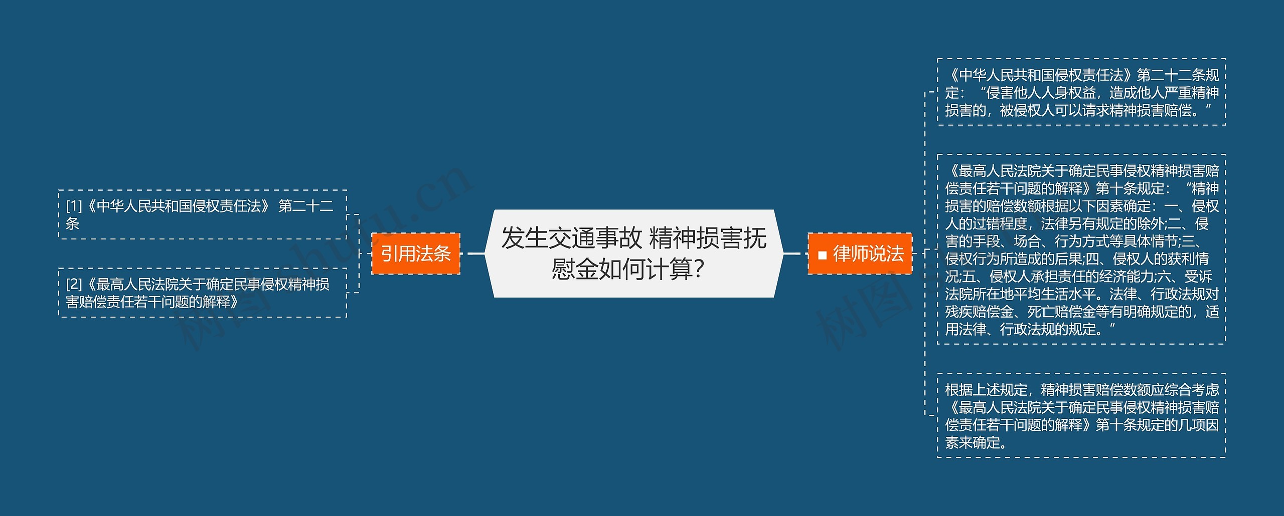 发生交通事故 精神损害抚慰金如何计算？思维导图