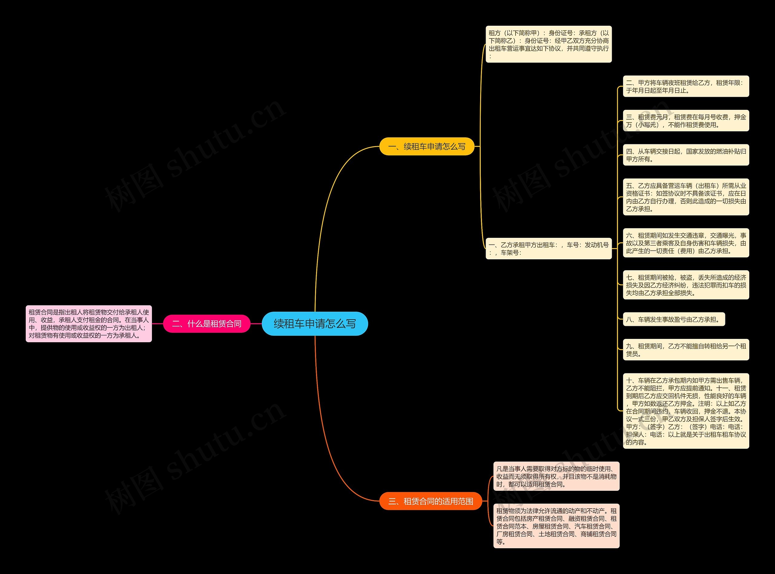 续租车申请怎么写思维导图