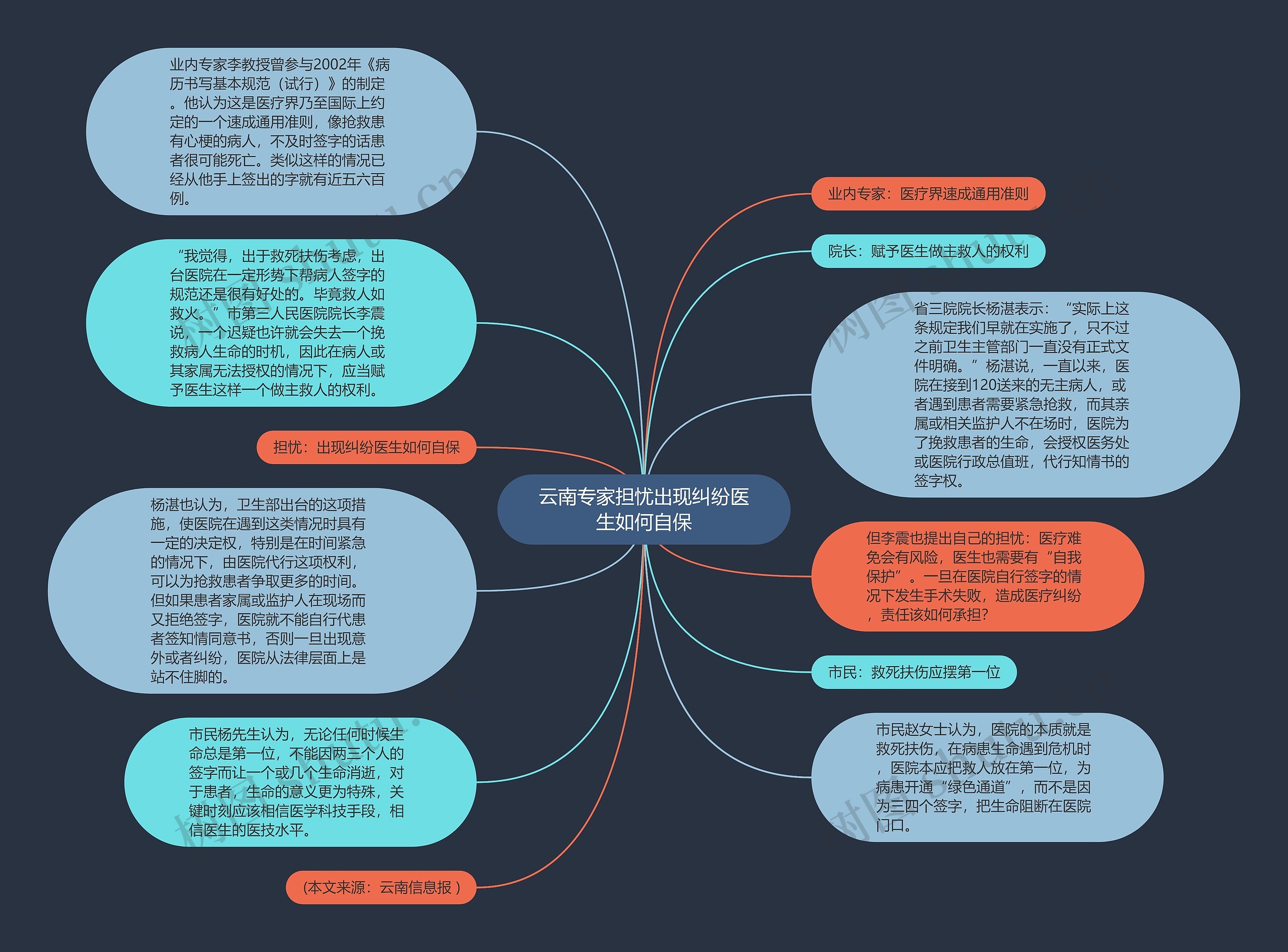 云南专家担忧出现纠纷医生如何自保