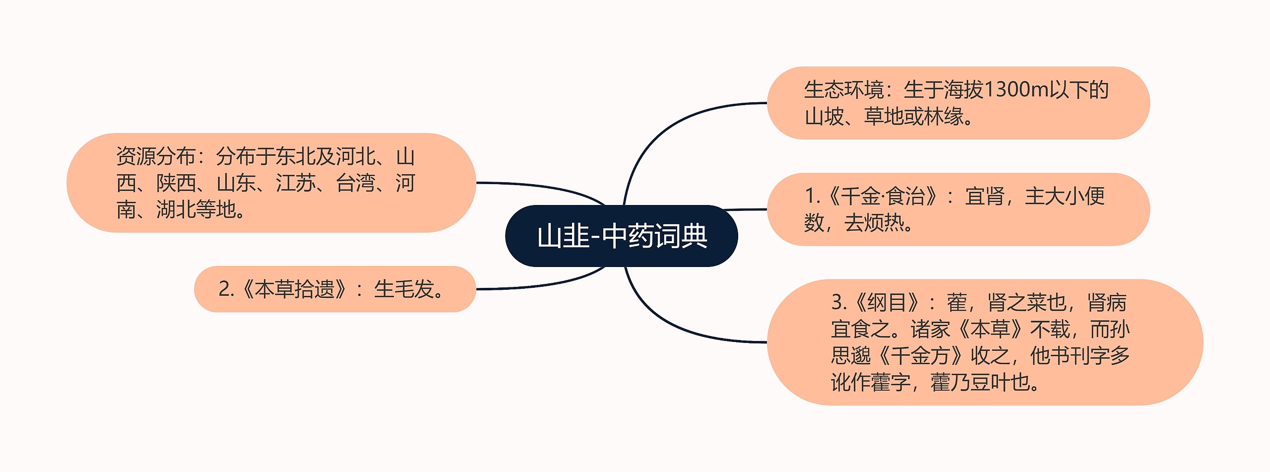 山韭-中药词典 山韭-中药词典