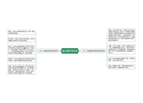 冠心病疗效标准