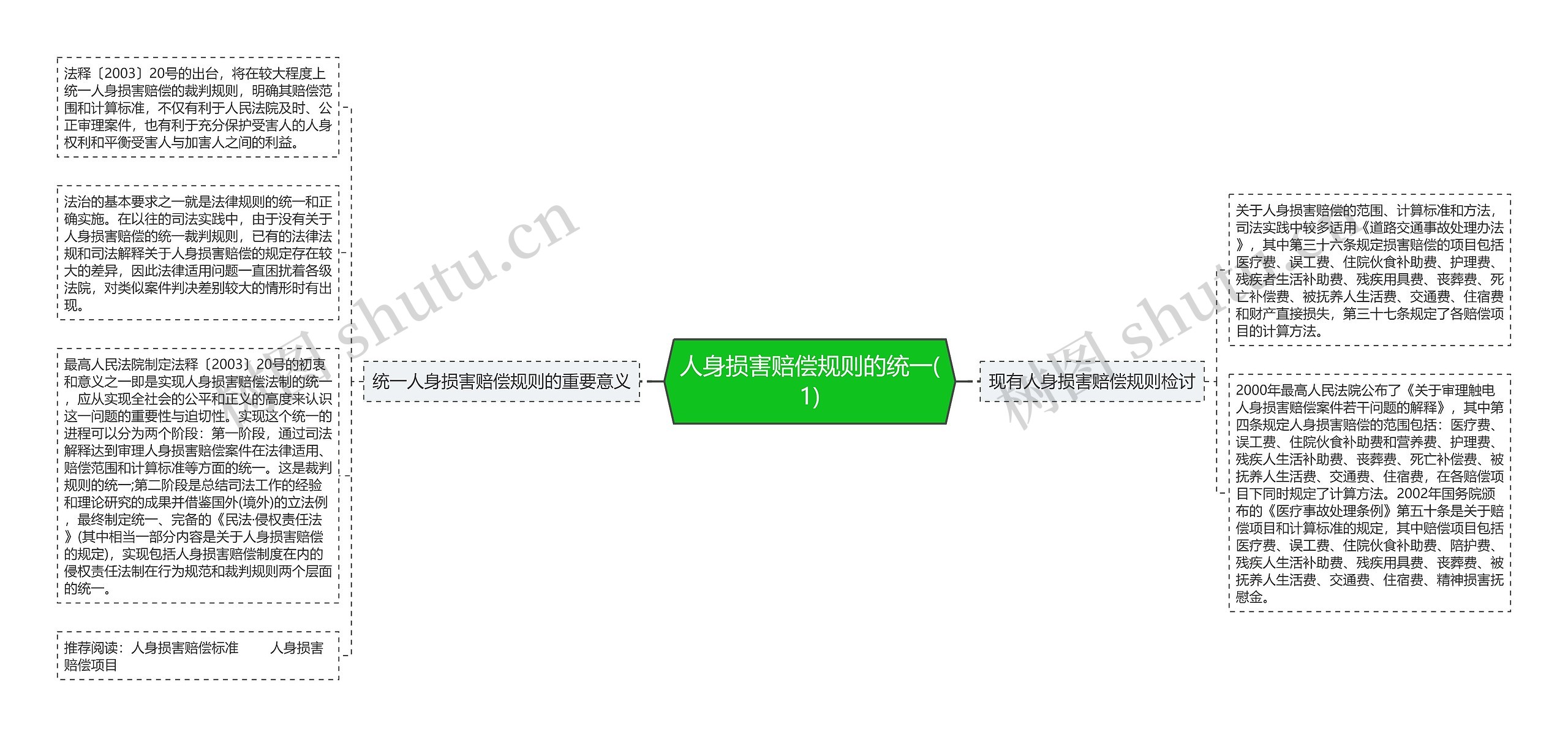 人身损害赔偿规则的统一(1)