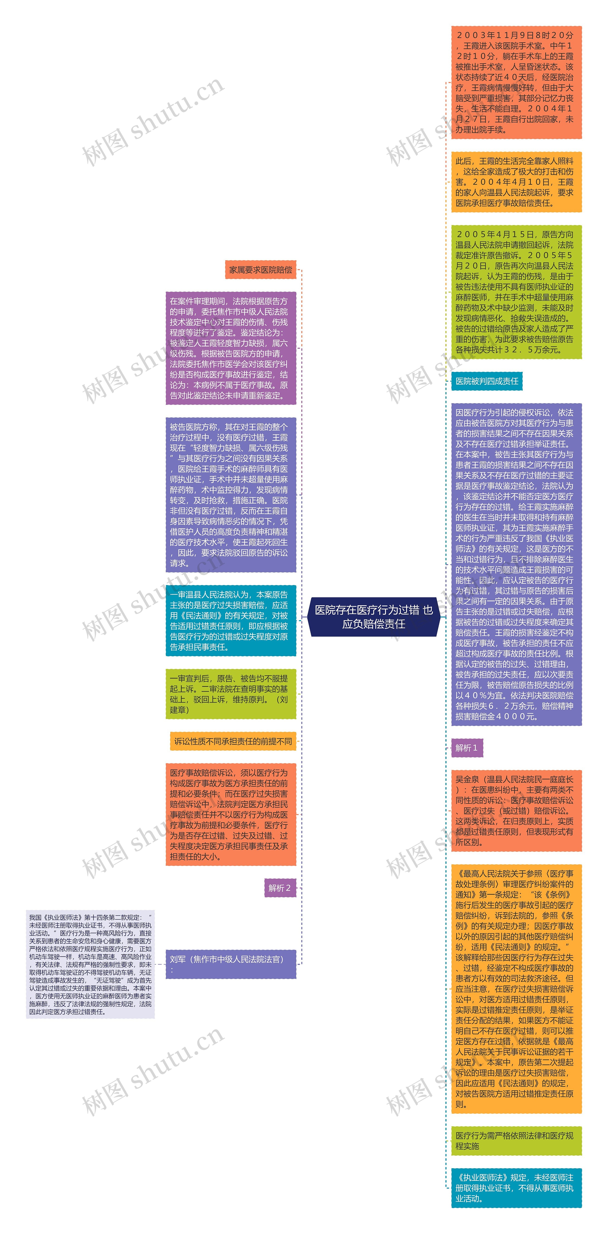 医院存在医疗行为过错 也应负赔偿责任