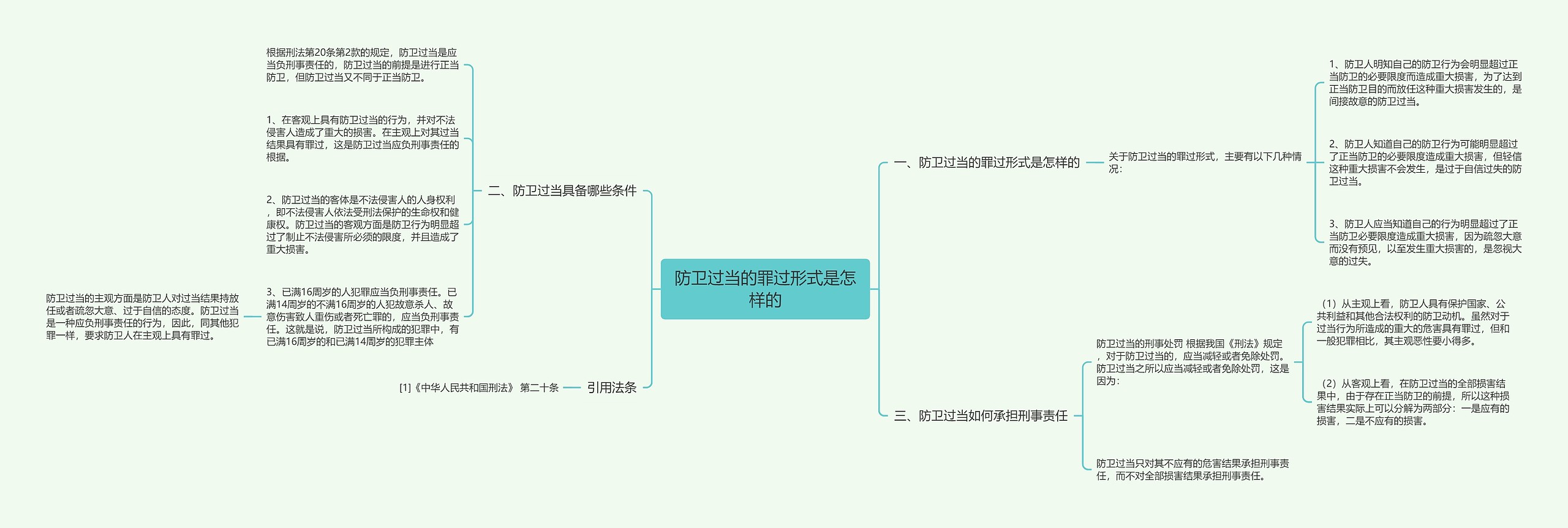 防卫过当的罪过形式是怎样的思维导图