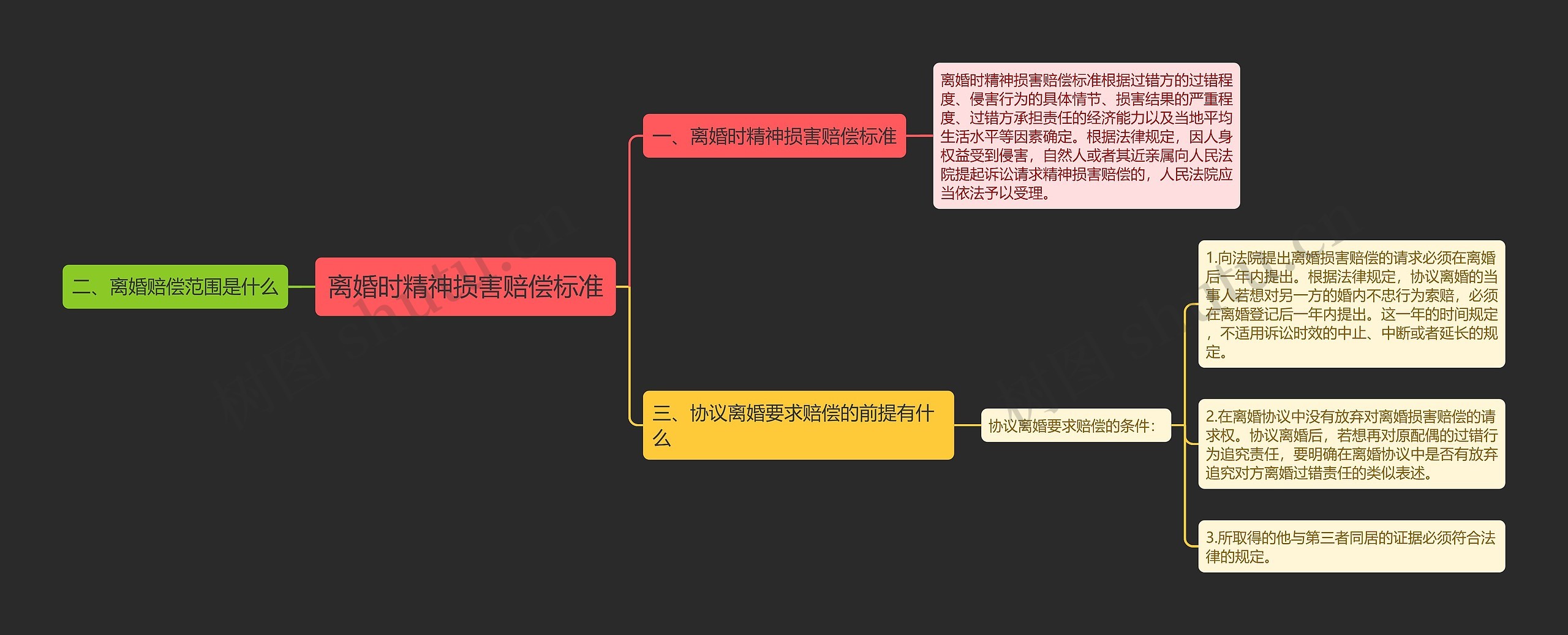 离婚时精神损害赔偿标准