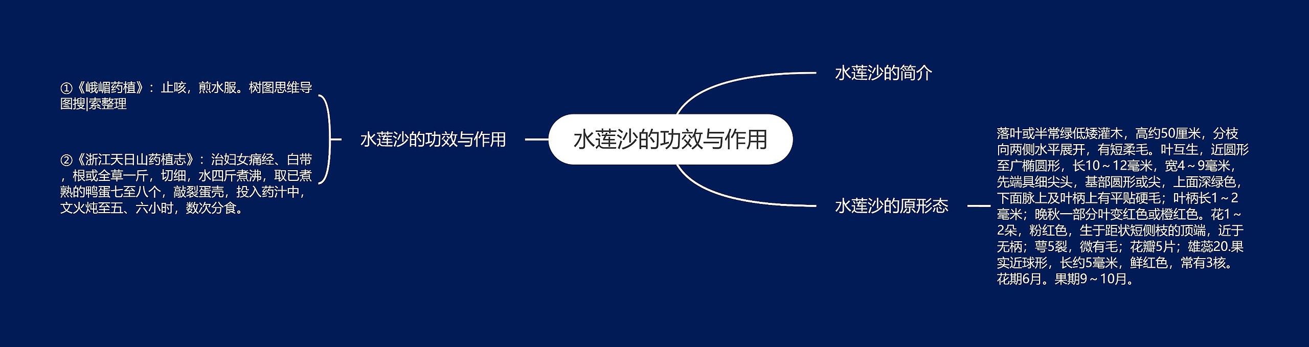 水莲沙的功效与作用 水莲沙的功效与作用