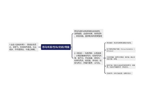 慈乌来源/性味/功能/用量