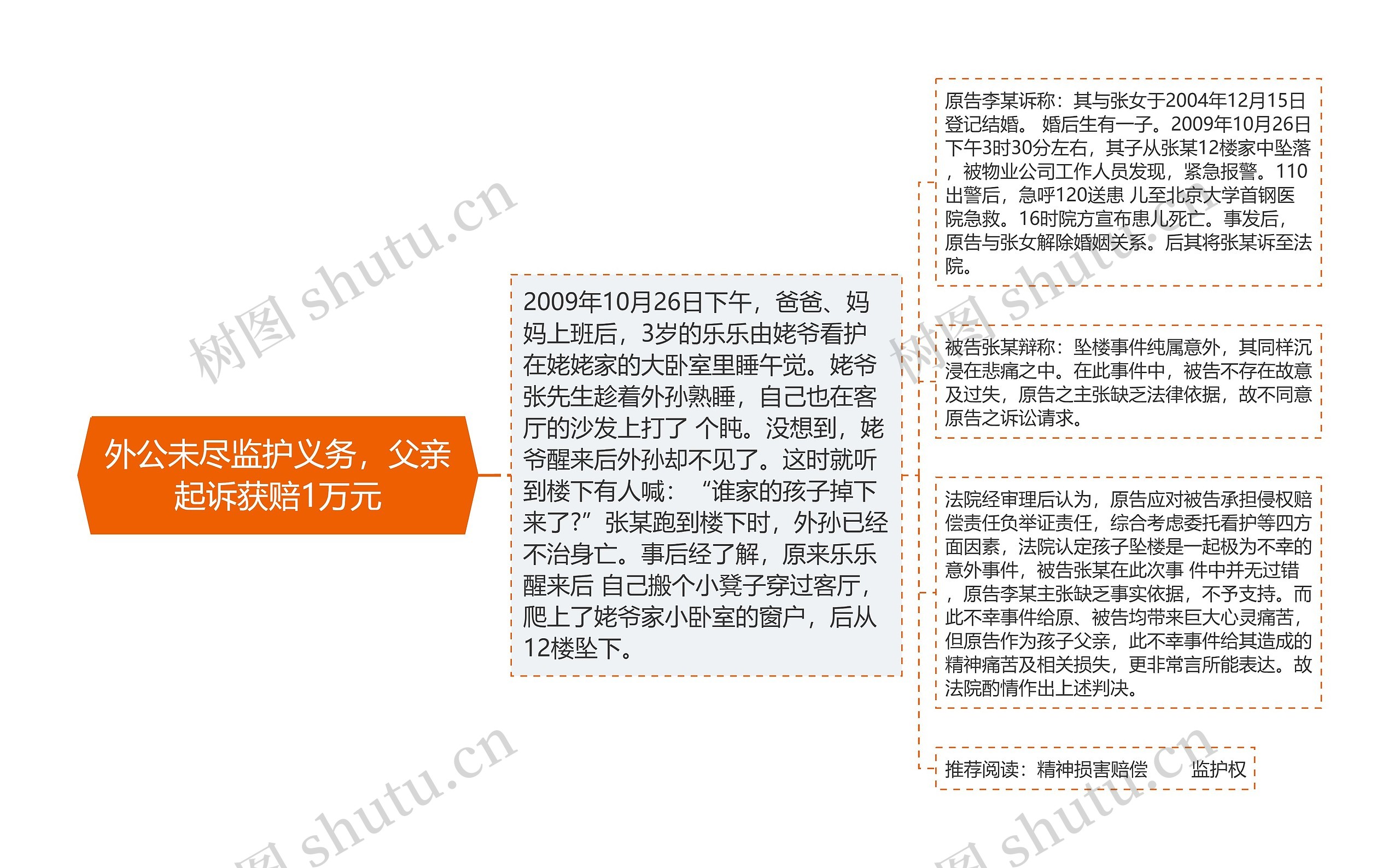 外公未尽监护义务,父亲起诉获赔1万元 外公未尽监护义务,父亲起诉获赔1万元