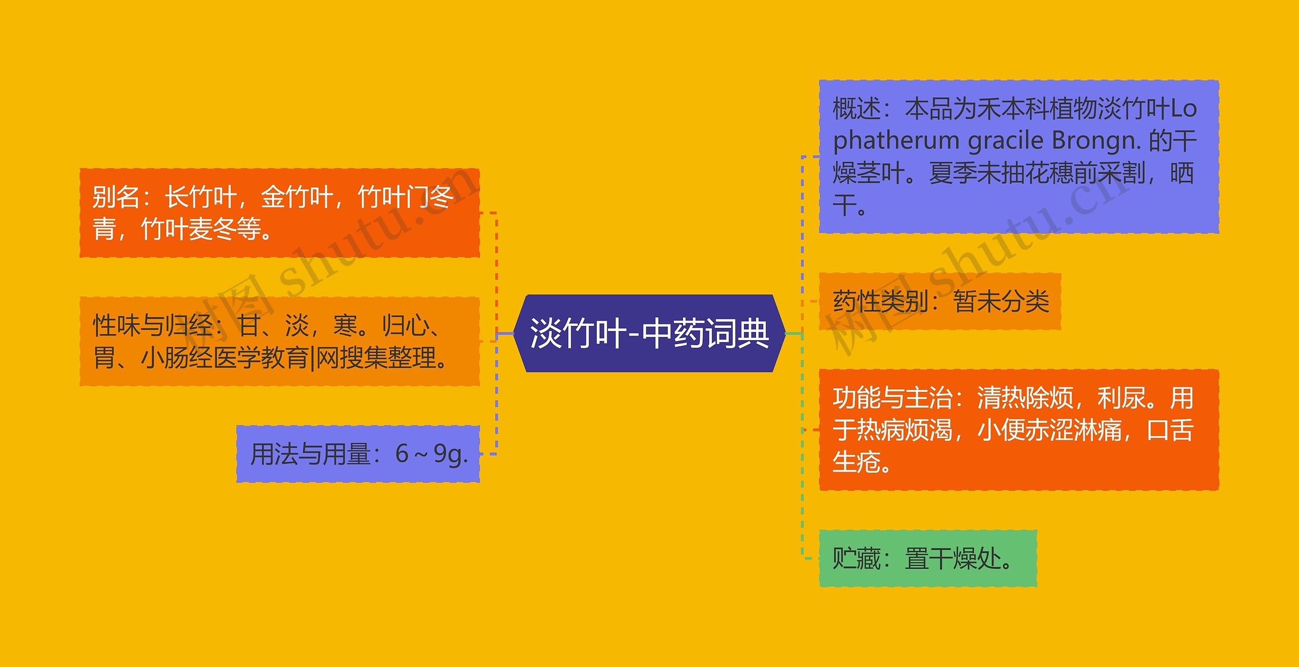 淡竹叶-中药词典 淡竹叶-中药词典