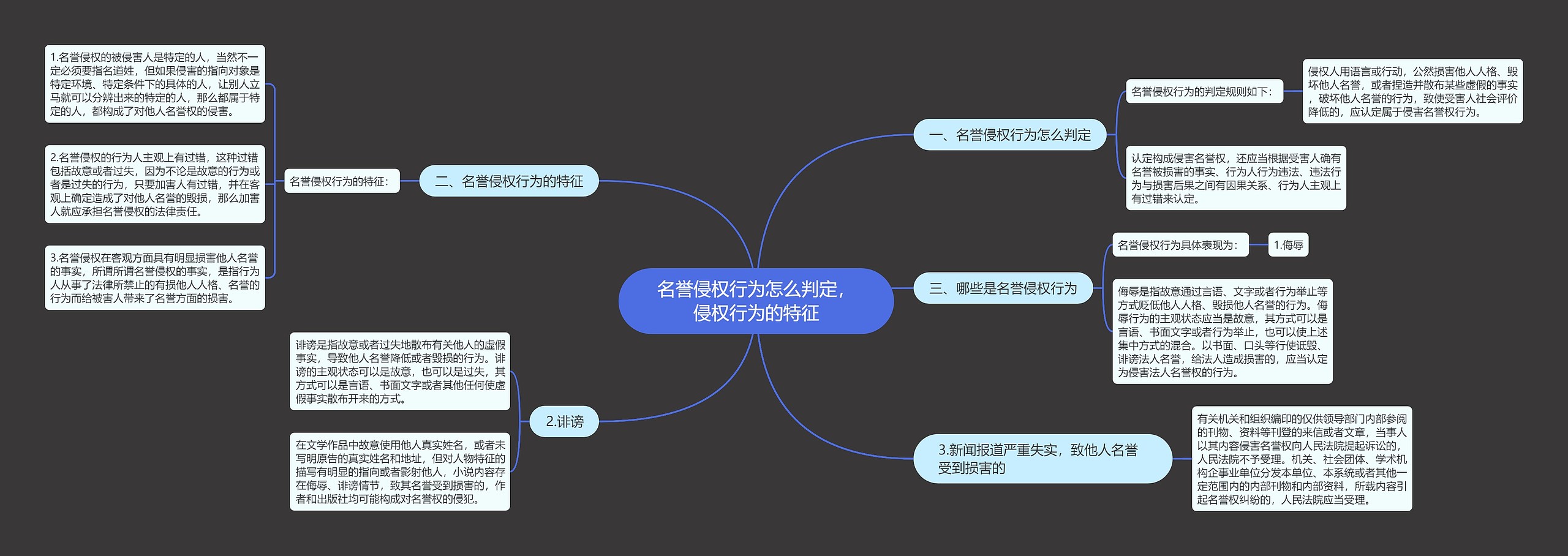 名誉侵权行为怎么判定，侵权行为的特征