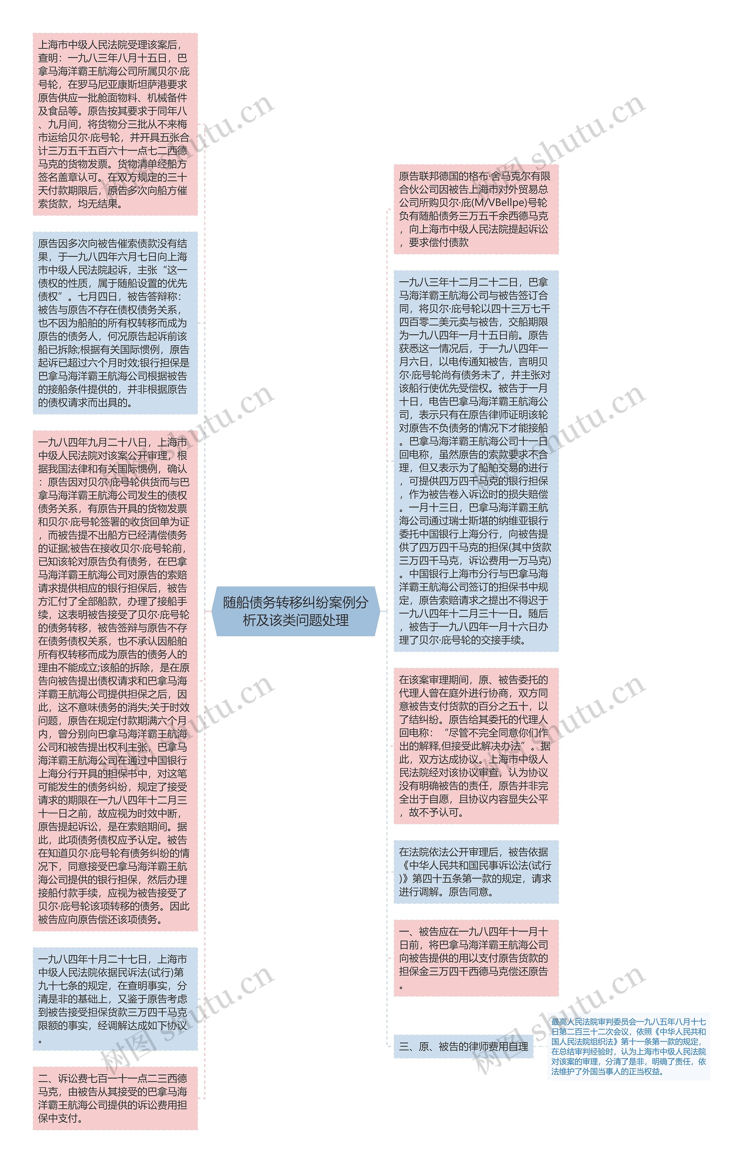 随船债务转移纠纷案例分析及该类问题处理