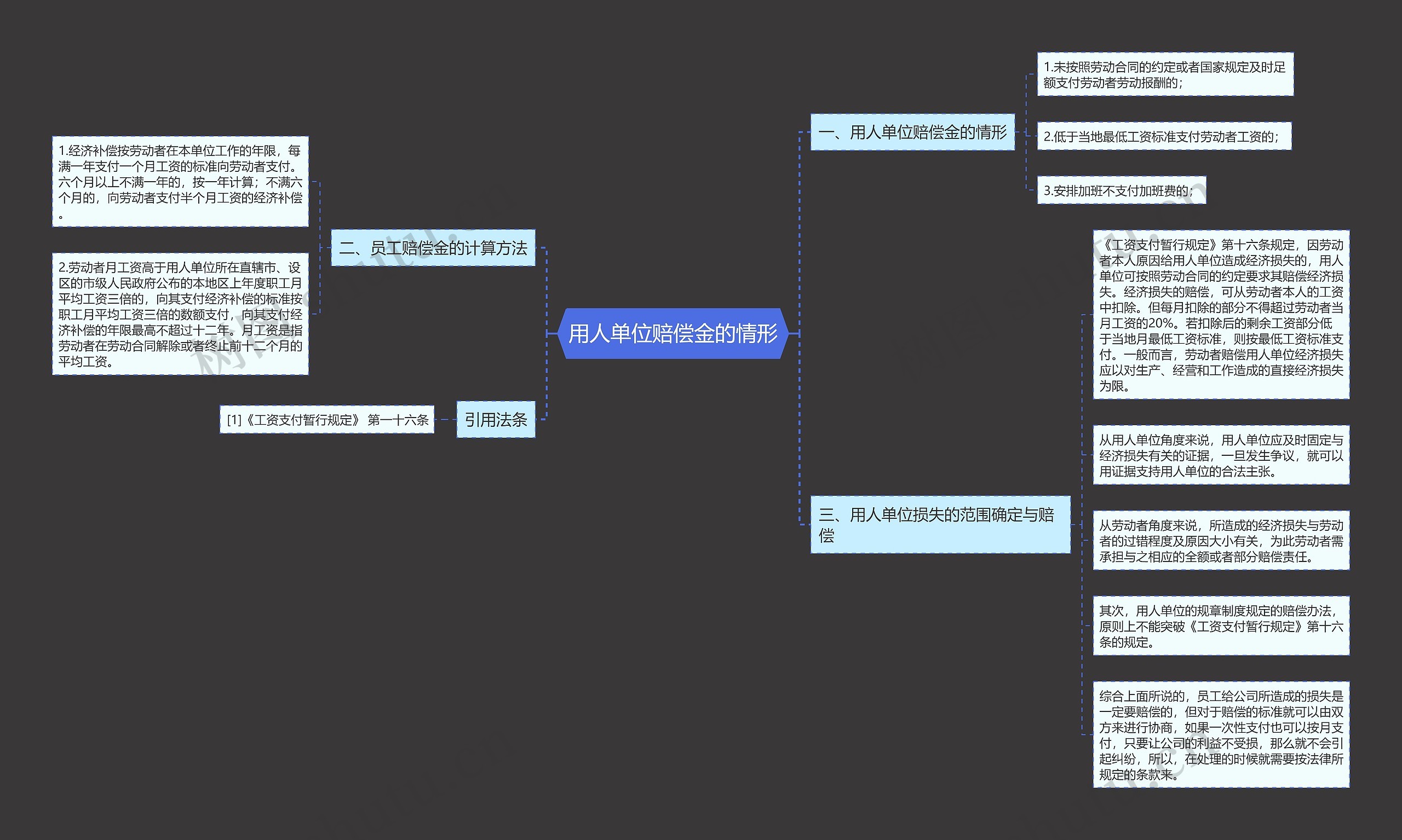 用人单位赔偿金的情形思维导图
