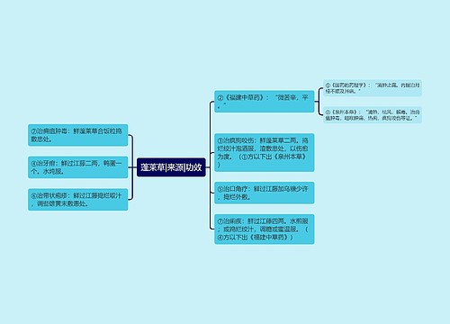 蓬莱草|来源|功效