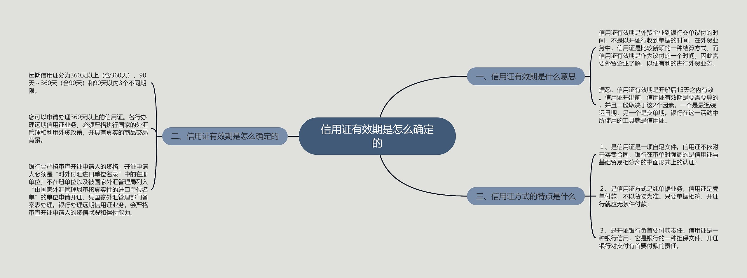 信用证有效期是怎么确定的