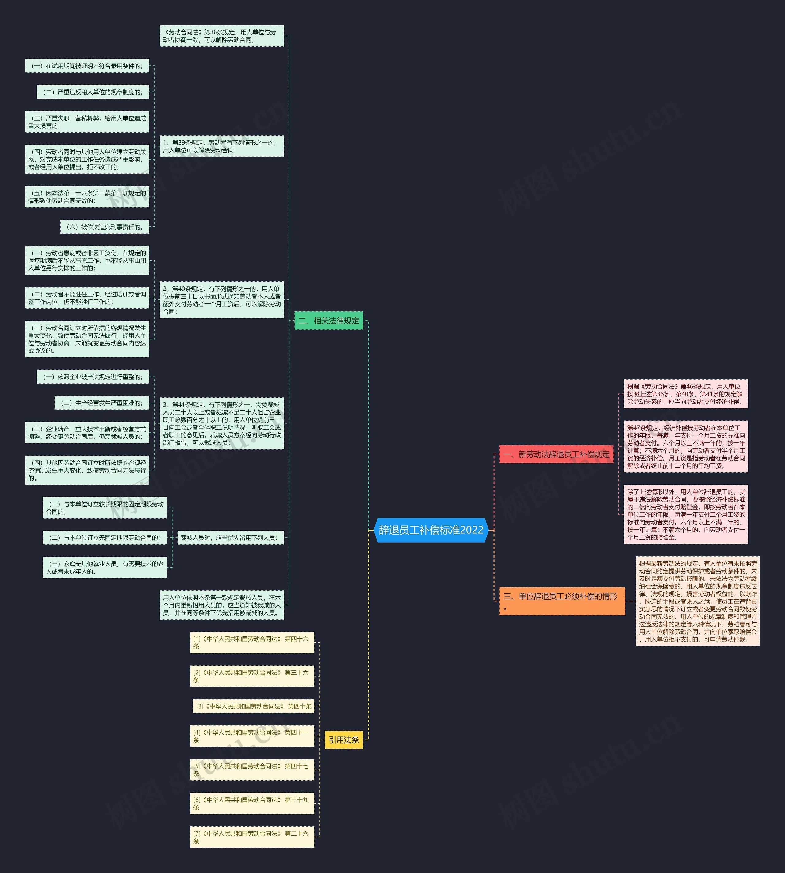 辞退员工补偿标准2022 辞退员工补偿标准2022