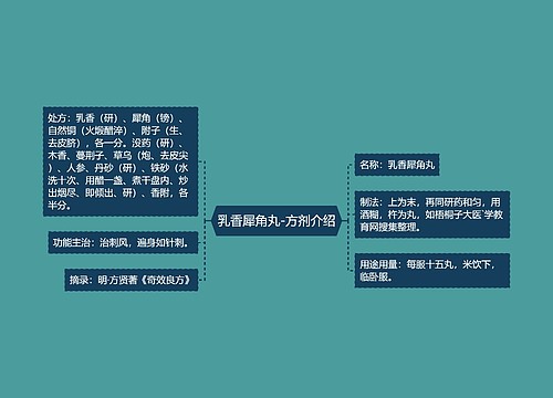 乳香犀角丸-方剂介绍