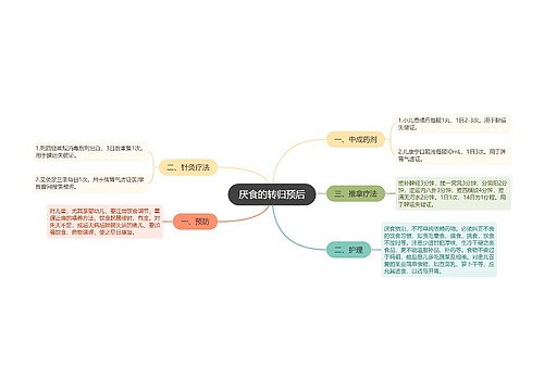 厌食的转归预后