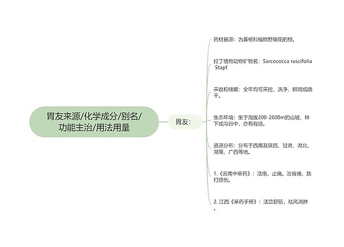 胃友来源/化学成分/别名/功能主治/用法用量