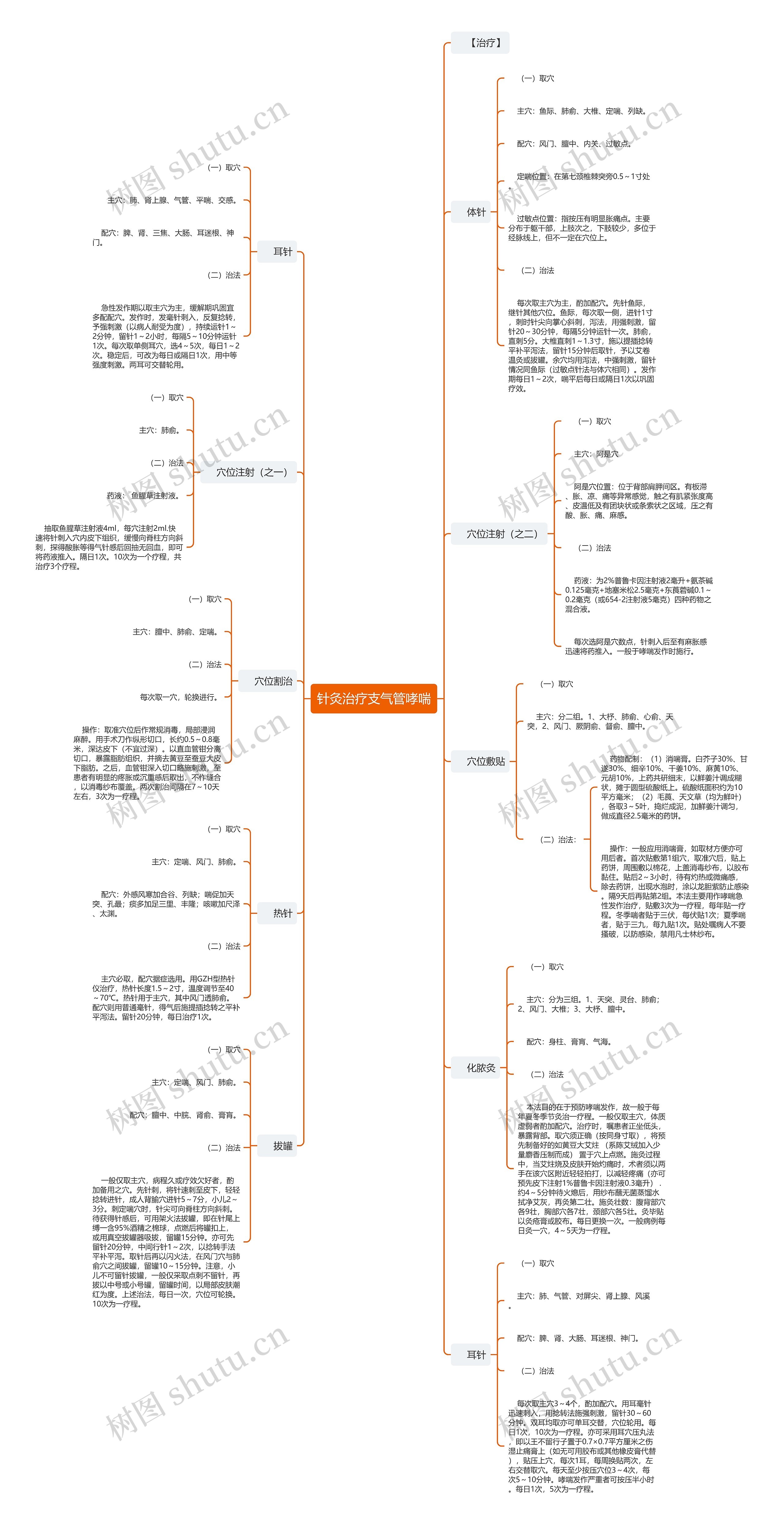 针灸治疗支气管哮喘 针灸治疗支气管哮喘