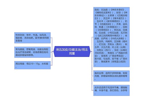 刺五加皮/功能主治/用法用量