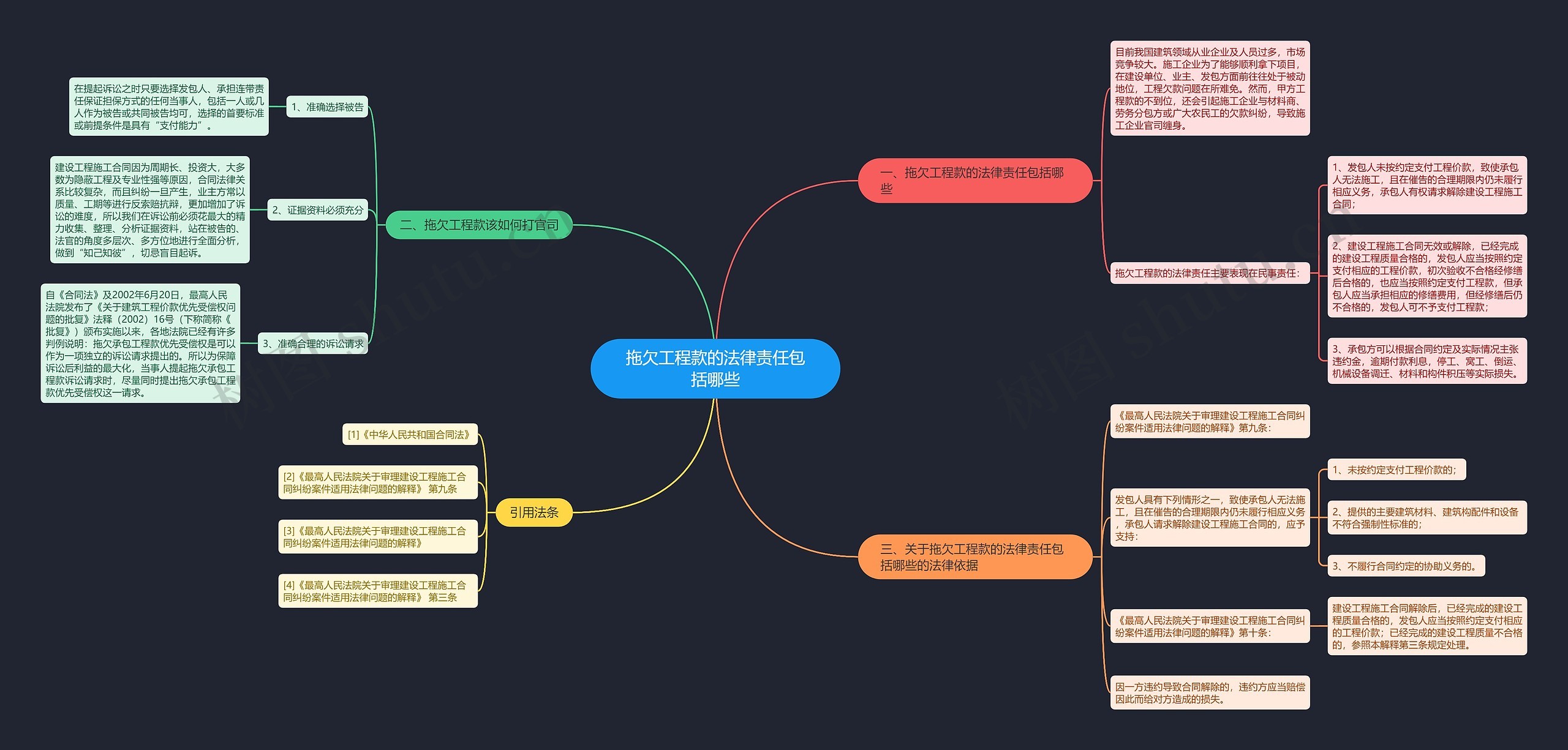 拖欠工程款的法律责任包括哪些思维导图