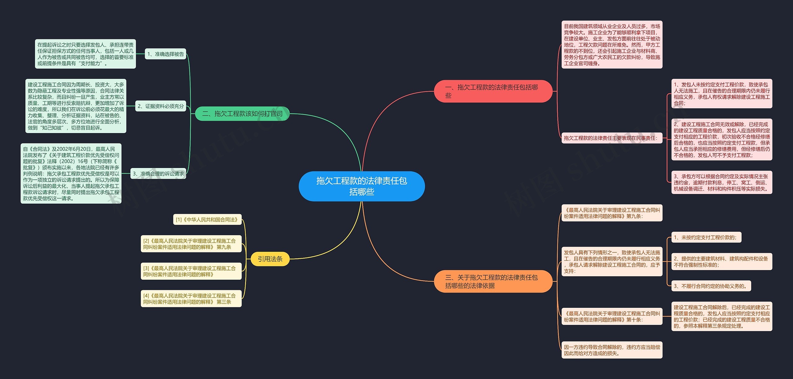 拖欠工程款的法律责任包括哪些 拖欠工程款的法律责任包括哪些