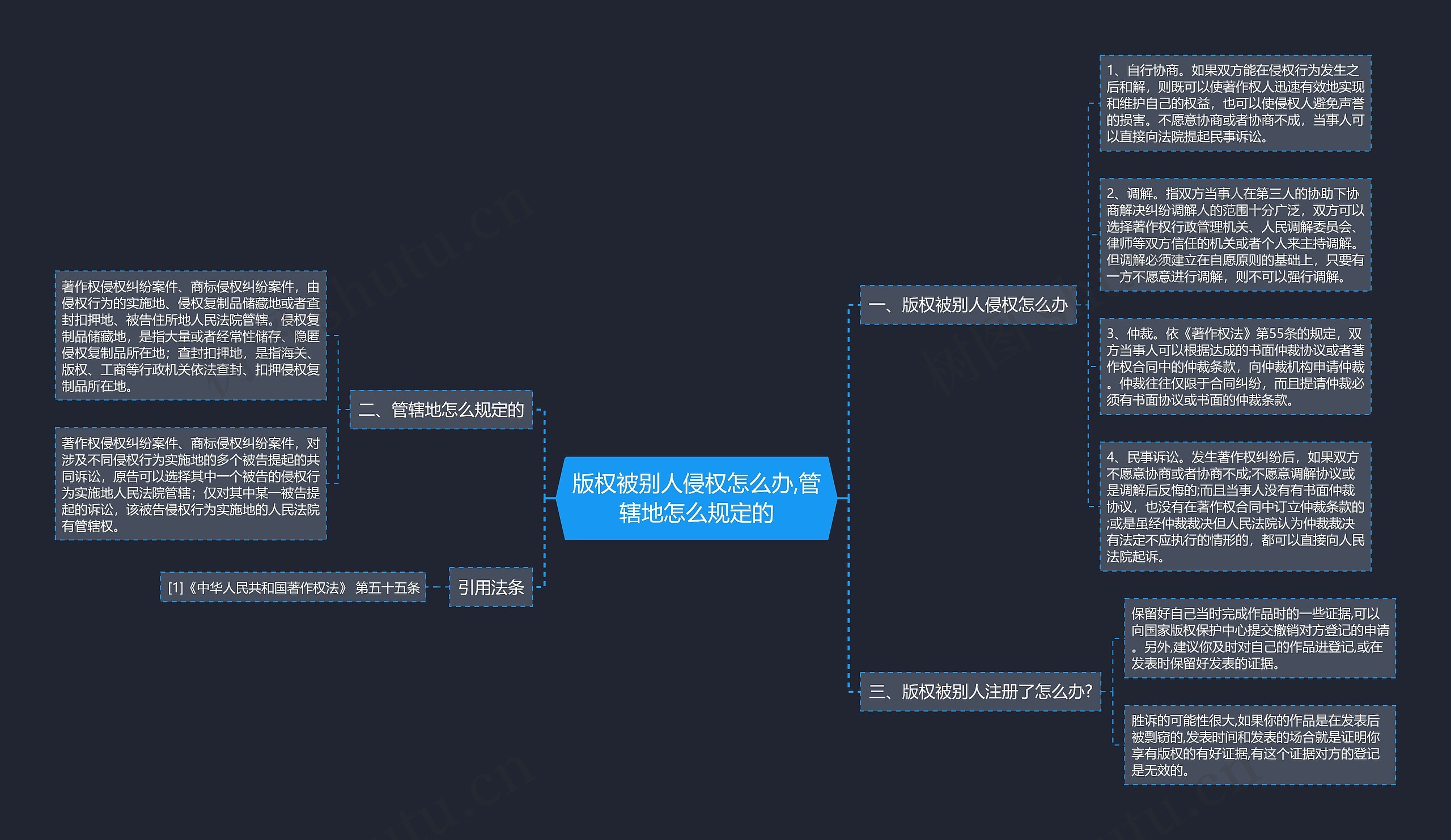 版权被别人侵权怎么办,管辖地怎么规定的 版权被别人侵权怎么办,管辖地怎么规定的