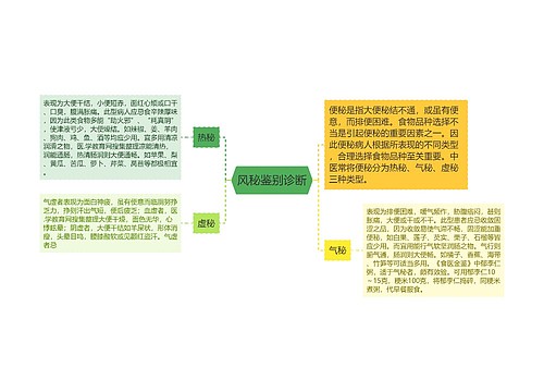 风秘鉴别诊断