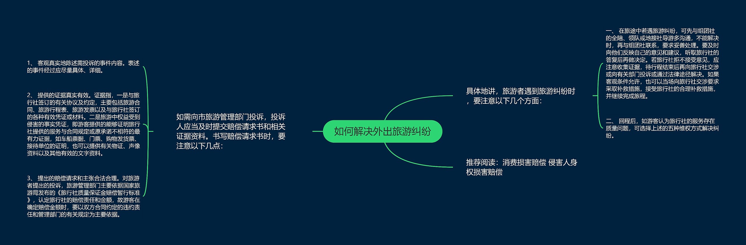 如何解决外出旅游纠纷 如何解决外出旅游纠纷