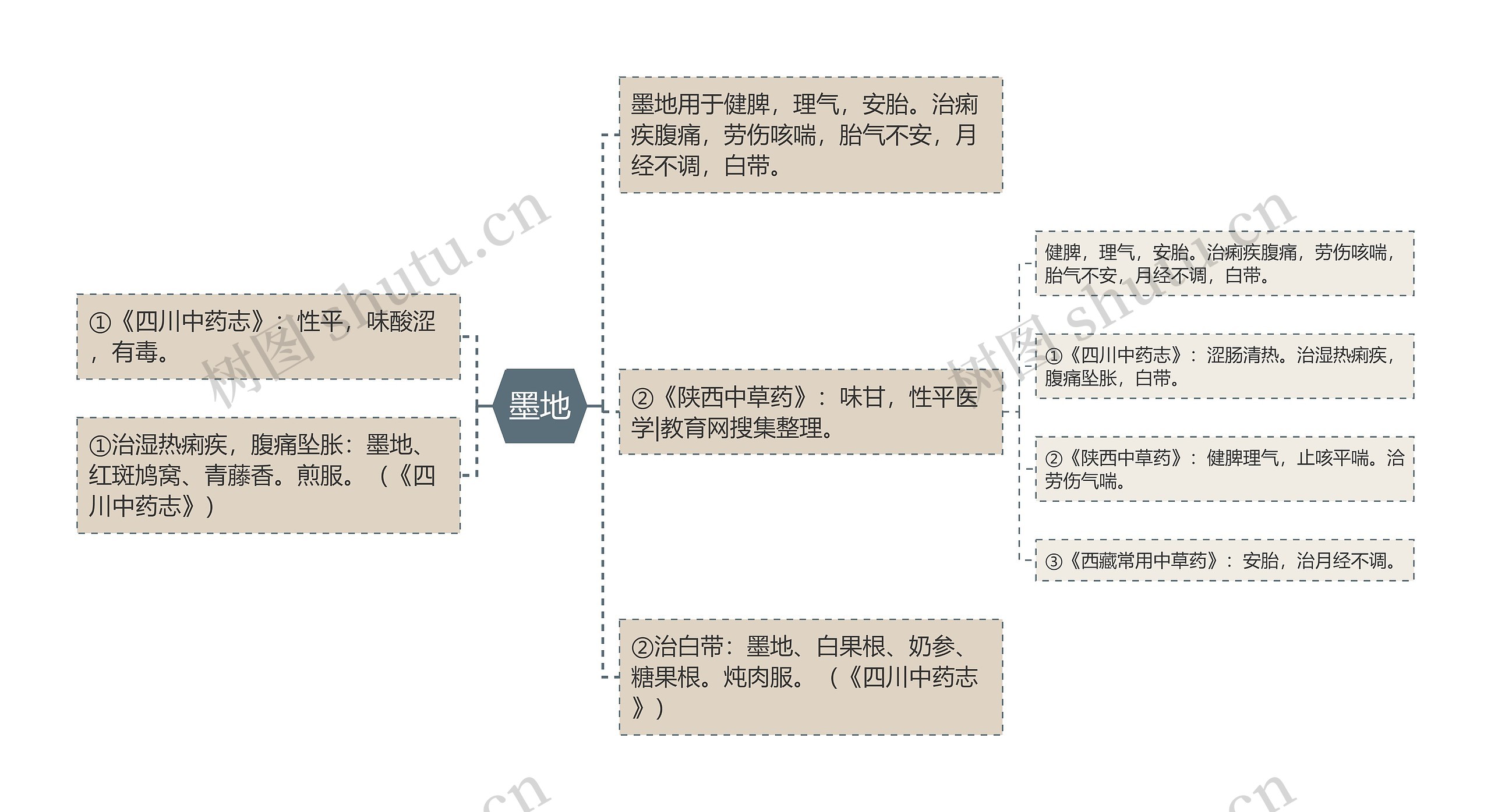 墨地思维导图