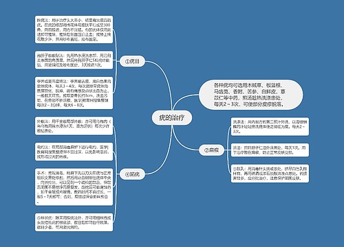 疣的治疗