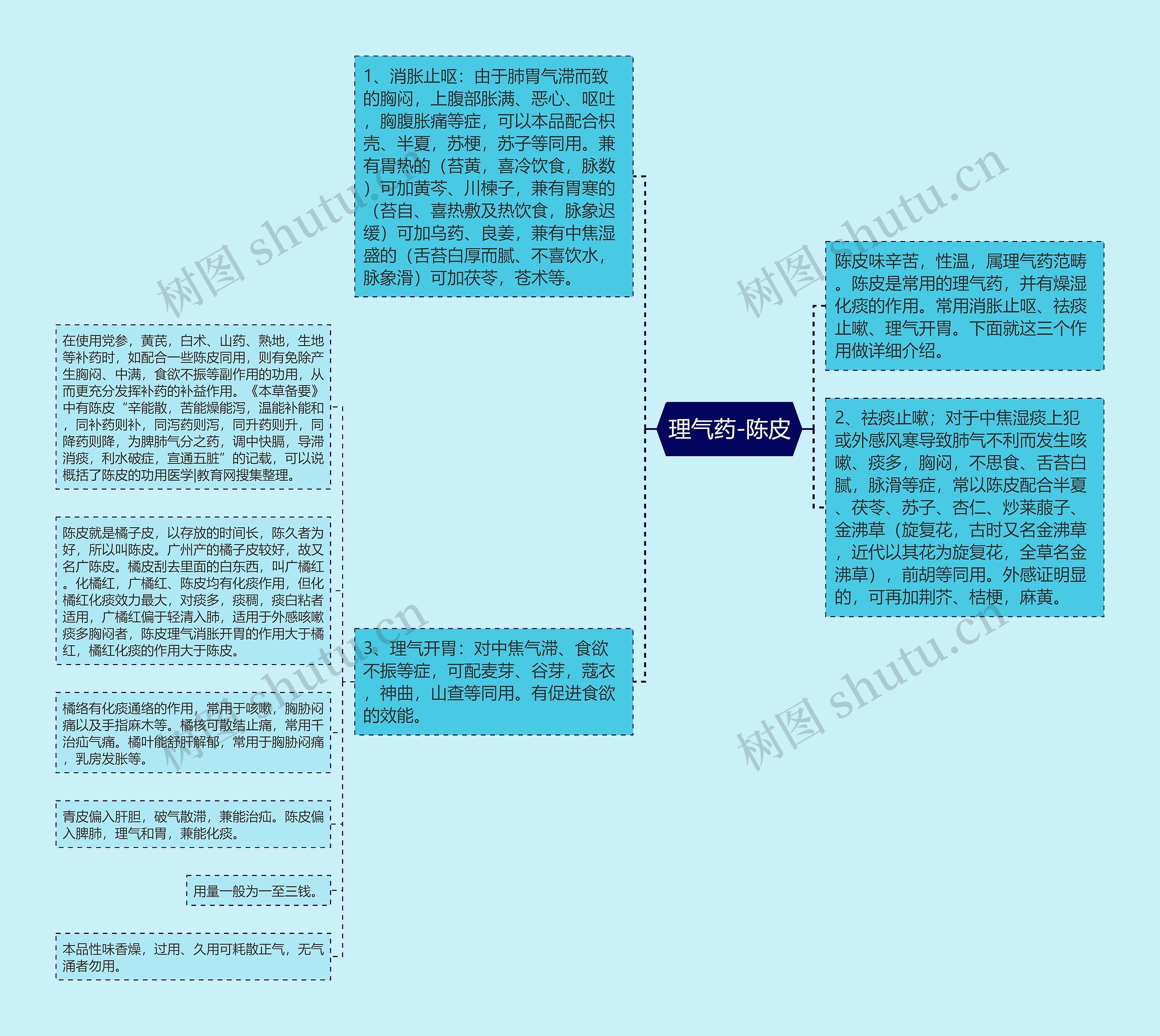 理气药-陈皮思维导图