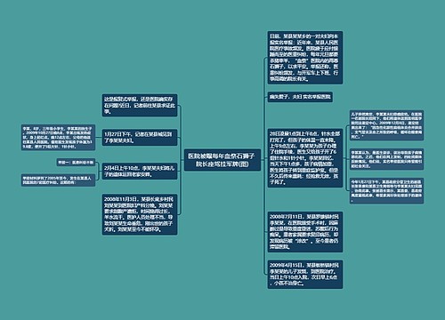 医院被曝每年血祭石狮子 院长座驾挂军牌(图)