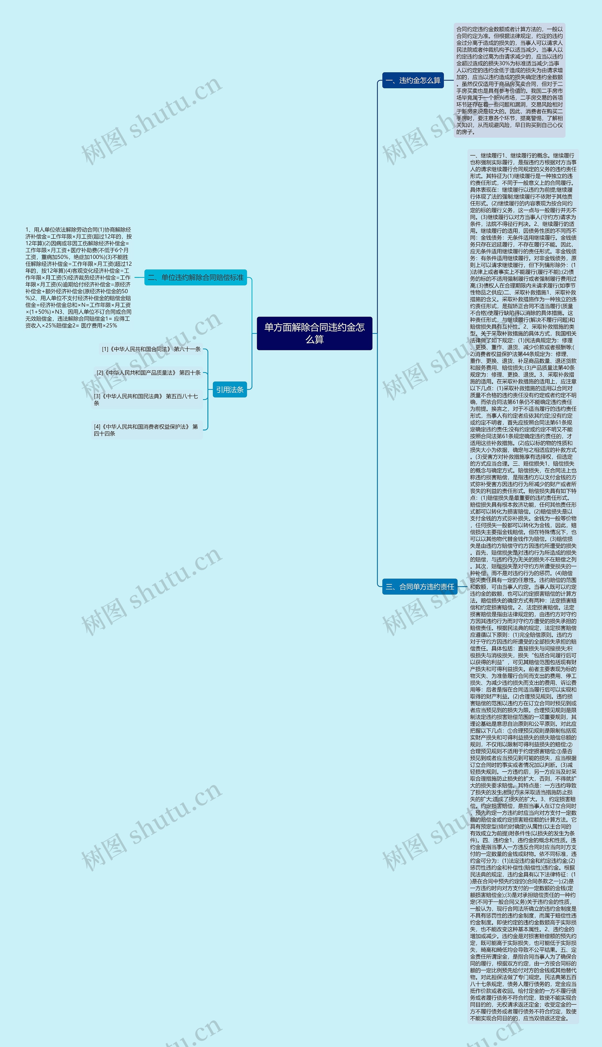 单方面解除合同违约金怎么算思维导图