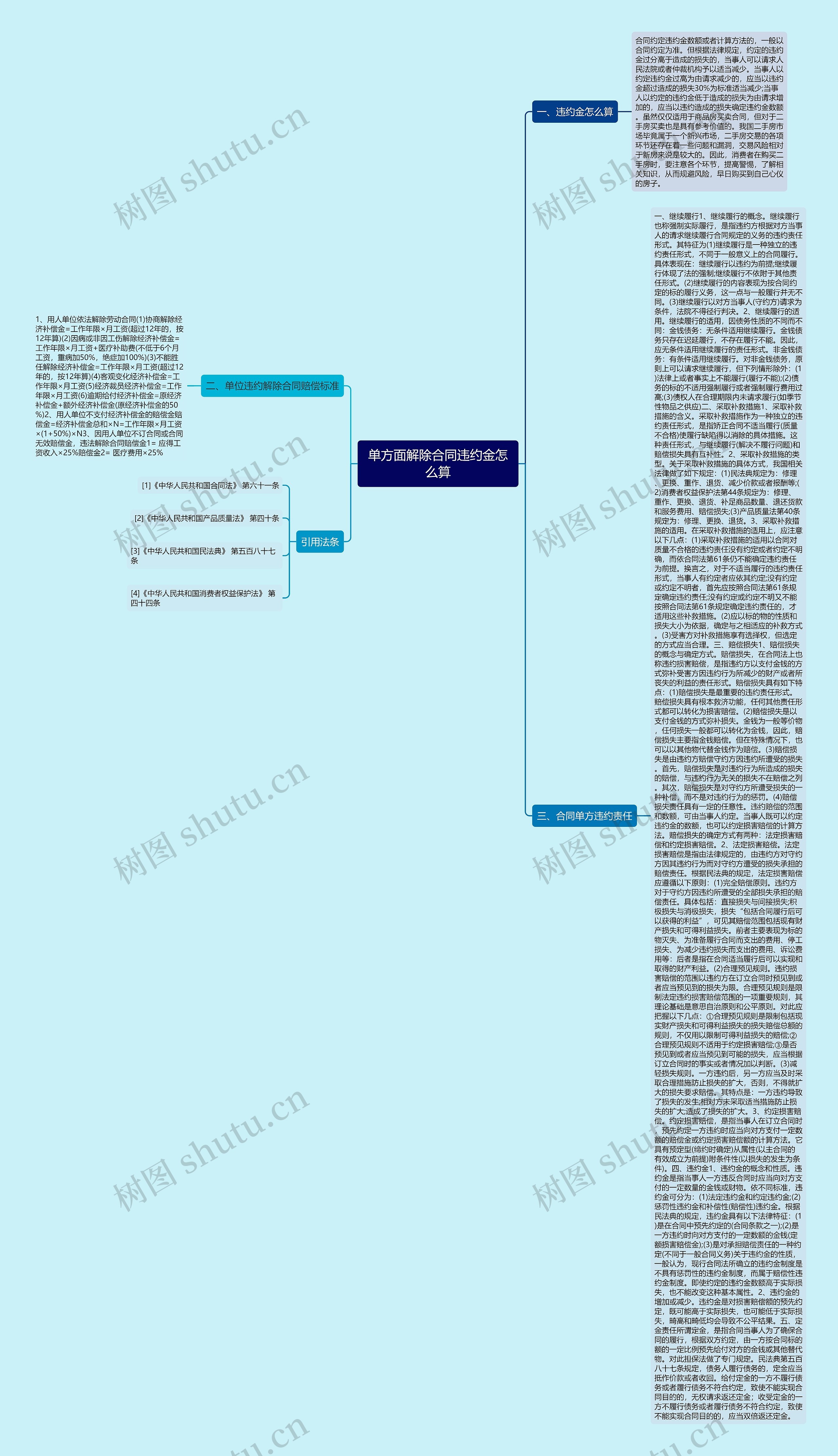 单方面解除合同违约金怎么算 单方面解除合同违约金怎么算