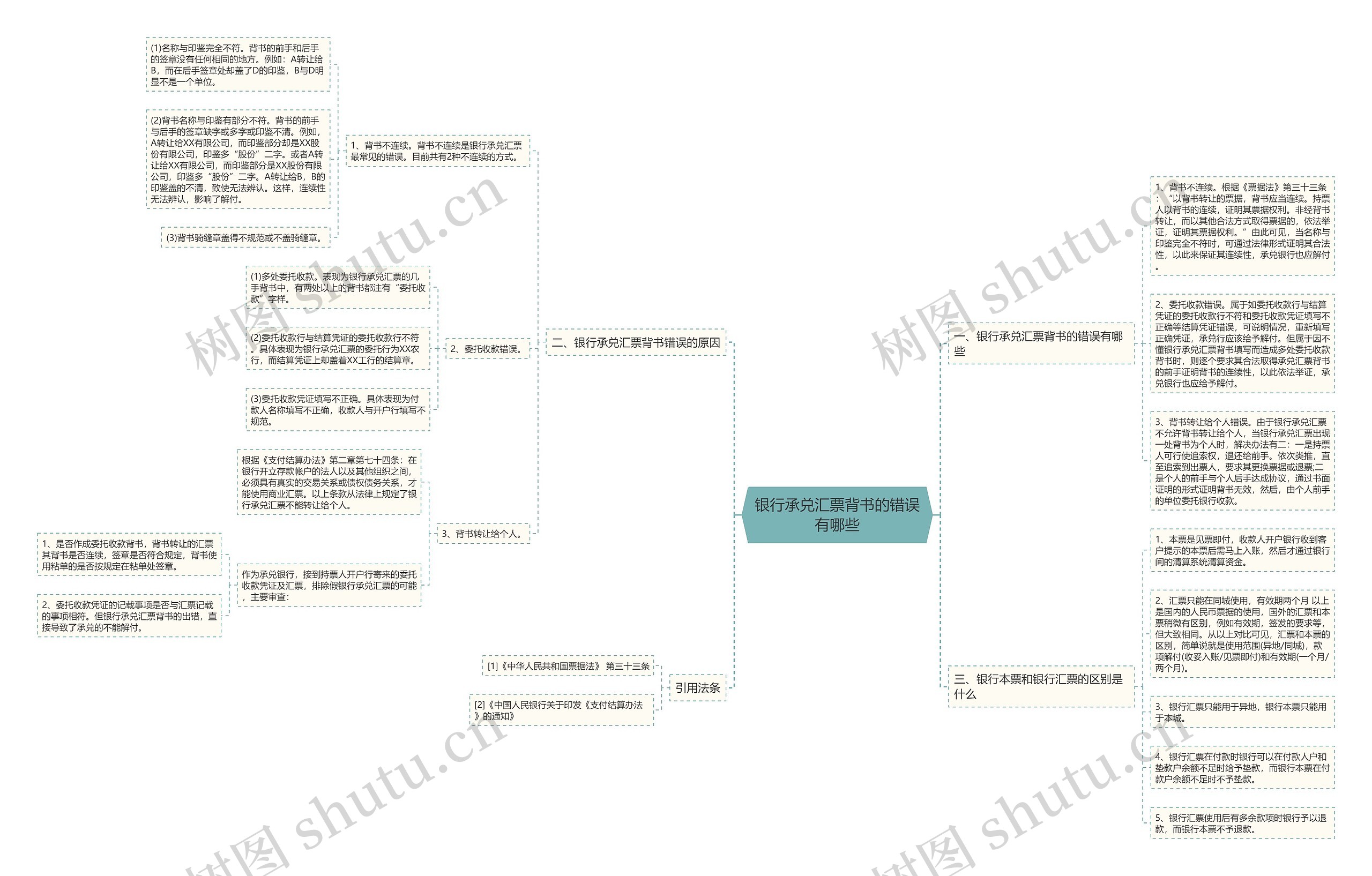 银行承兑汇票背书的错误有哪些思维导图
