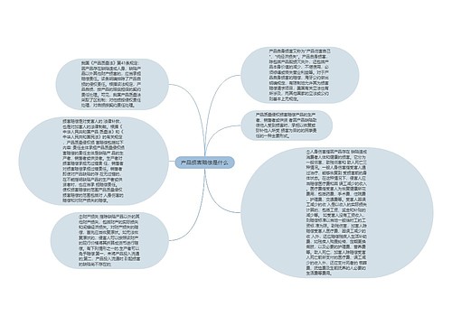 产品损害赔偿是什么