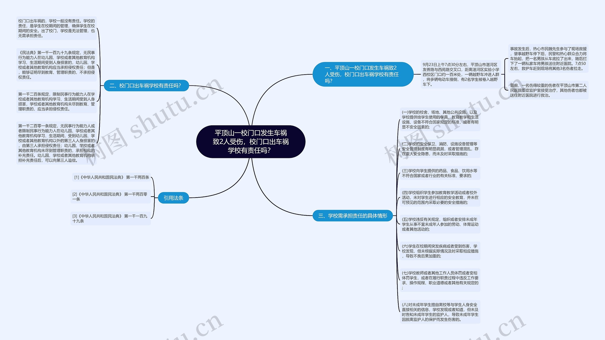 平顶山一校门口发生车祸致2人受伤,校门口出车祸学校有责任吗? 平顶山一校门口发生车祸致2人受伤,校门口出车祸学校有责任吗?