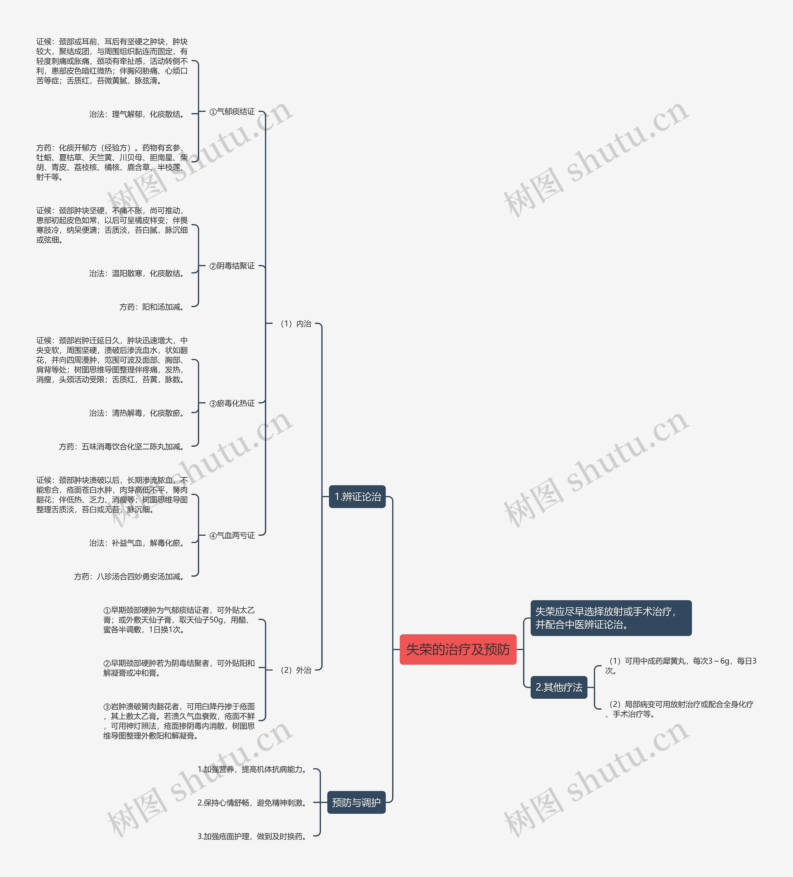 失荣的治疗及预防 失荣的治疗及预防