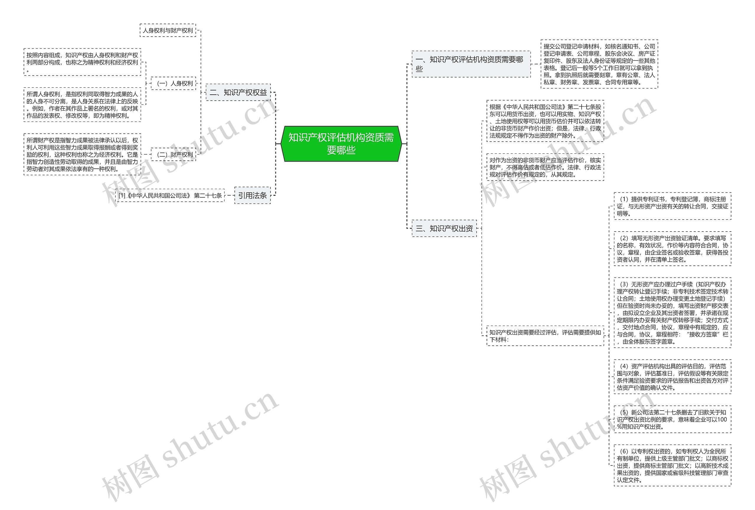 知识产权评估机构资质需要哪些 知识产权评估机构资质需要哪些