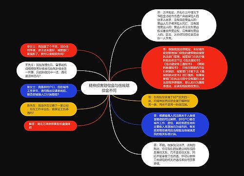 精神损害赔偿金与伤残赔偿金不同