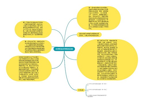 名誉权和荣誉权的区别