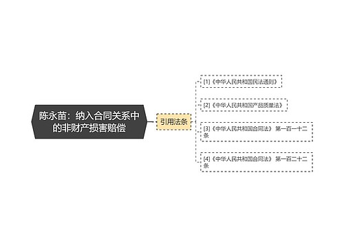 陈永苗：纳入合同关系中的非财产损害赔偿