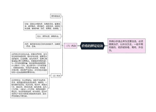 疥疮的辨证论治