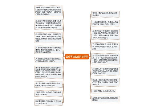 医疗事故的分类与等级