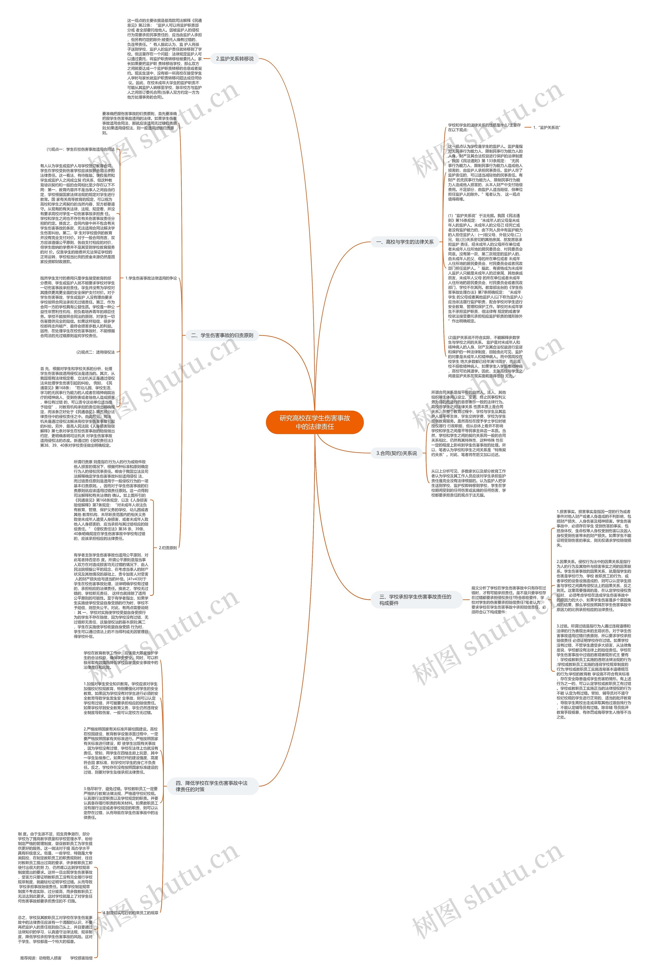 研究高校在学生伤害事故中的法律责任思维导图