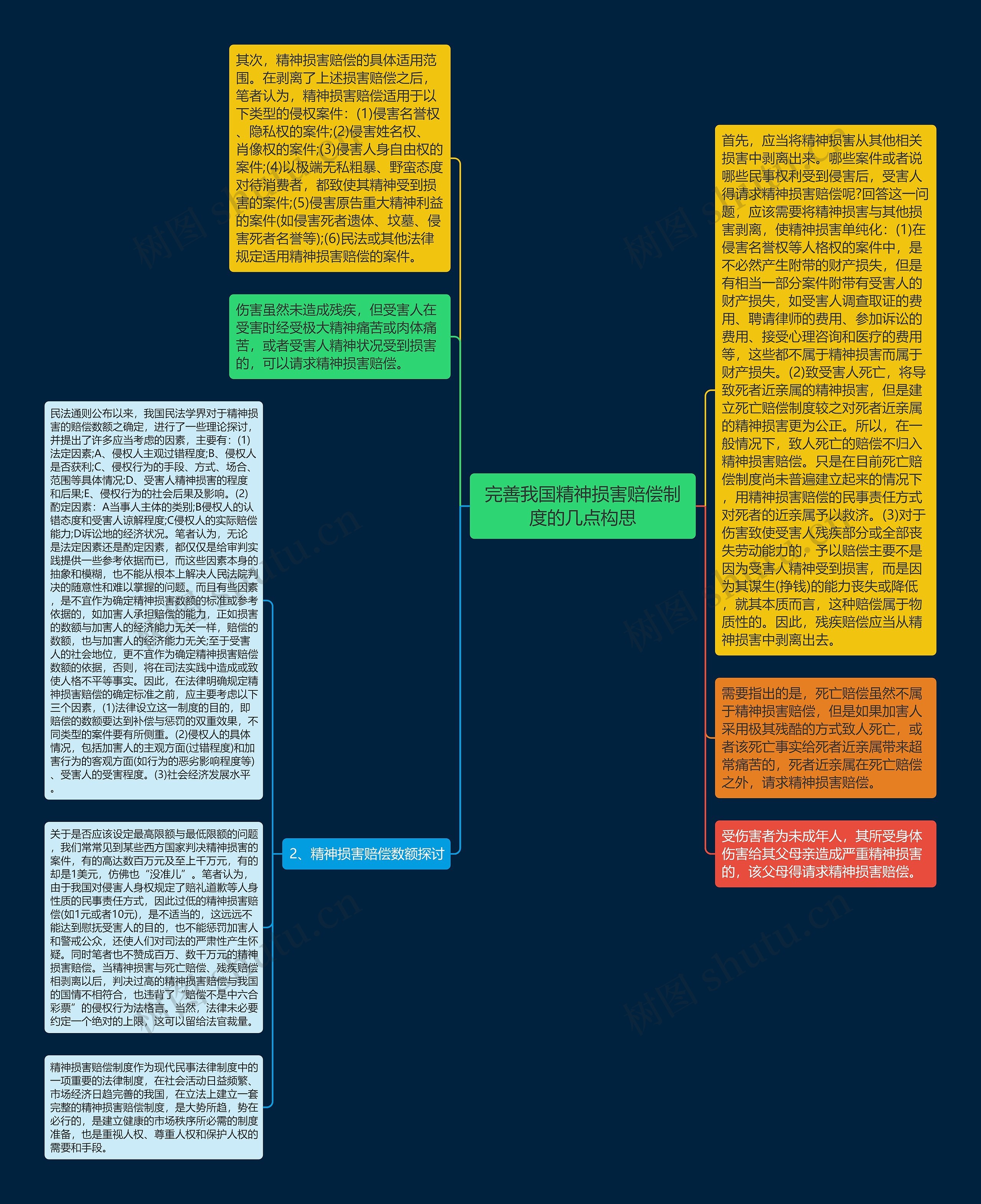 完善我国精神损害赔偿制度的几点构思