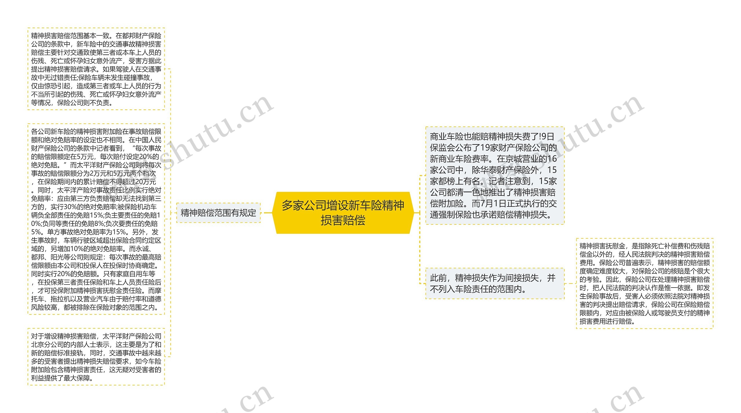 多家公司增设新车险精神损害赔偿