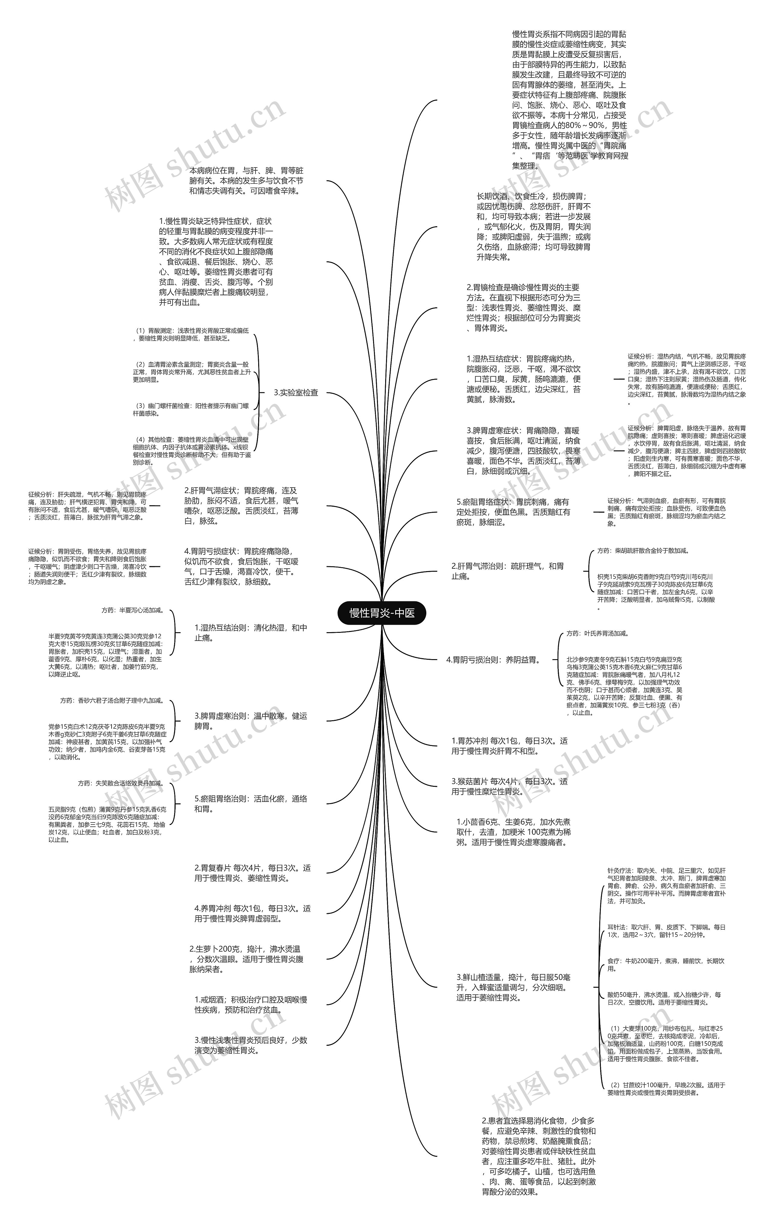 慢性胃炎-中医思维导图